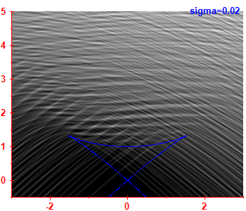 Smoothed level density